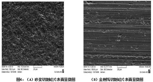 探究金剛線切割單晶硅片制絨白斑問題