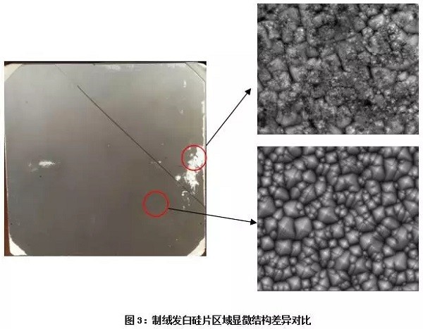 探究金剛線切割單晶硅片制絨白斑問題