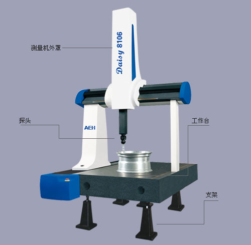 Daisy系列三坐標測量機