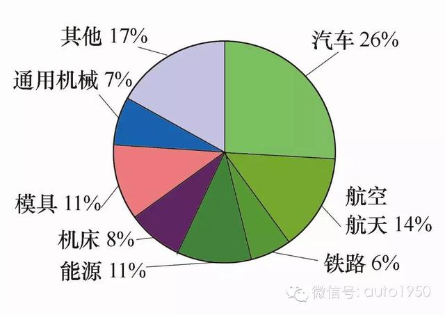 新能源汽車將引起傳統汽車制造工藝大變革