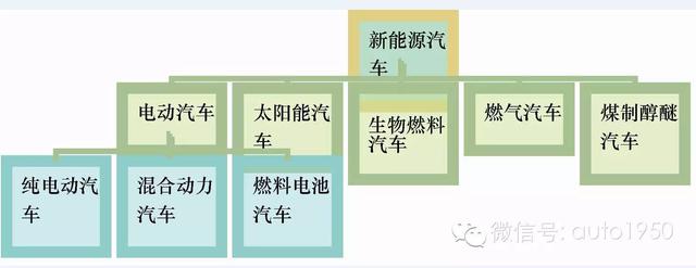 新能源汽車將引起傳統汽車制造工藝大變革