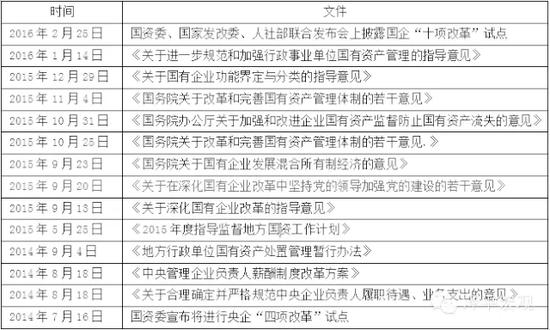 深度解析“兩會”之后應當關注的政策走向