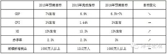 深度解析“兩會”之后應當關注的政策走向