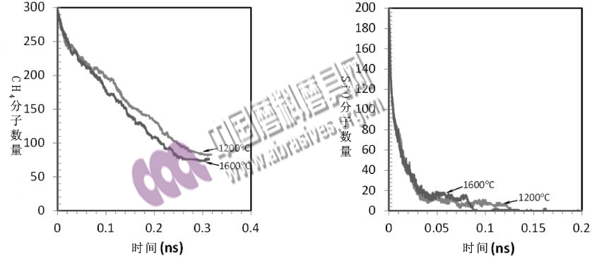 利用SiO和CH4氣體制備碳化硅的反應機理研究