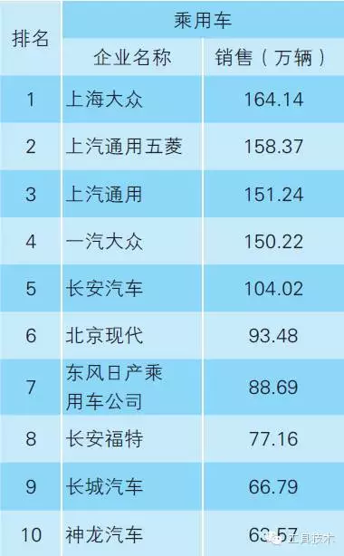 汽車動力總成的刀具需求