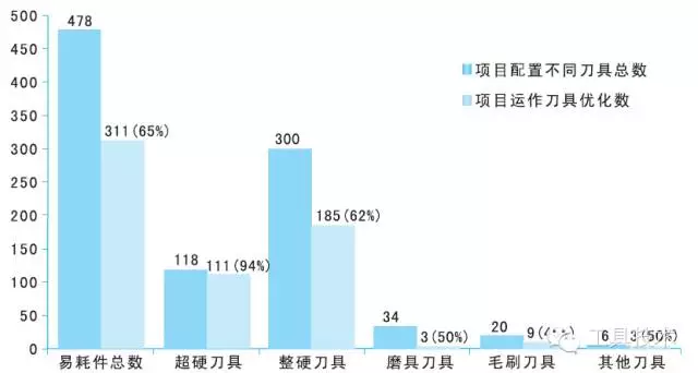 汽車動力總成的刀具需求