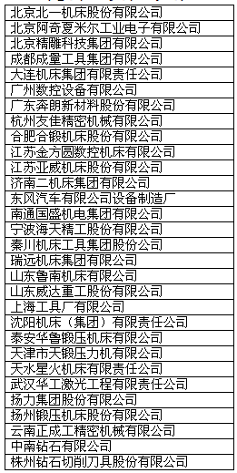 2015年度中國機床工具行業“30強”企業發布