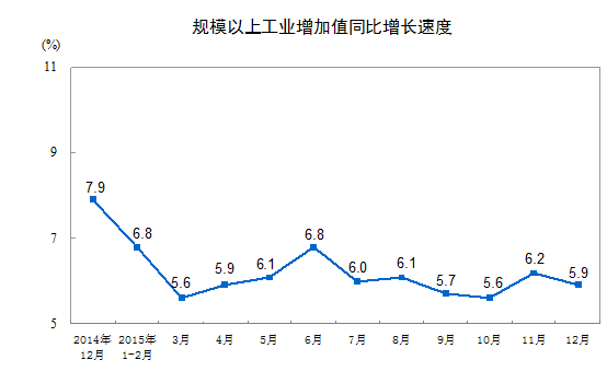 2015年全國耐火材料行業(yè)生產(chǎn)運(yùn)行情況及2016年耐火材料市場預(yù)測分析