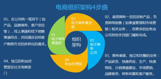 磨料磨具等傳統企業如何做微電商及微網紅