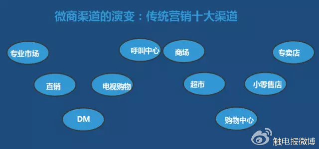 磨料磨具等傳統企業如何做微電商及微網紅