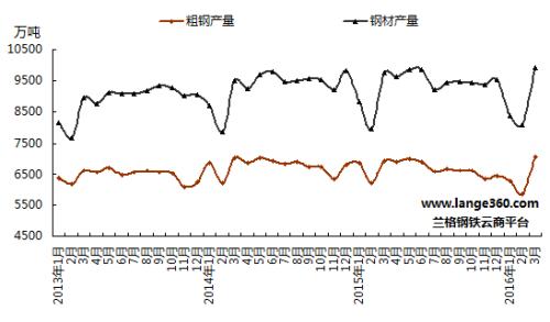 五月份國內鋼鐵市場將震蕩調整