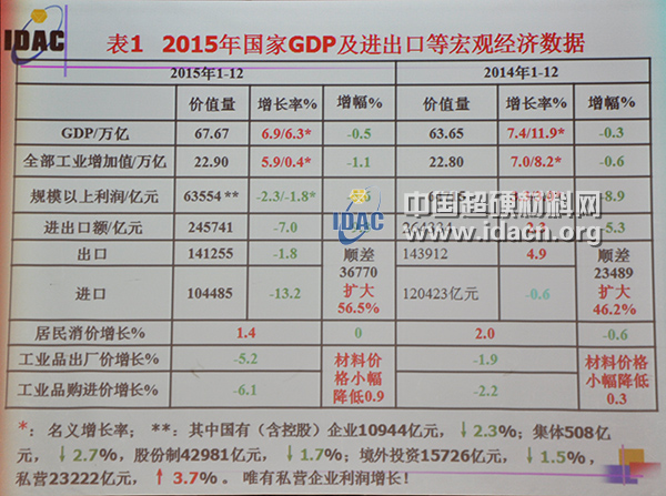 2015年超硬材料行業經濟運行情況簡析