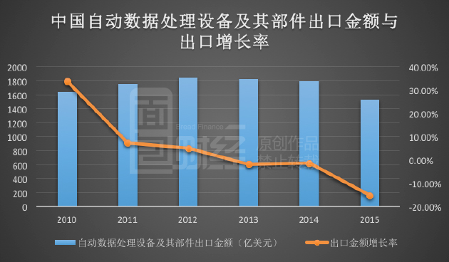 東南亞國家“招商引資” 狙擊中國制造