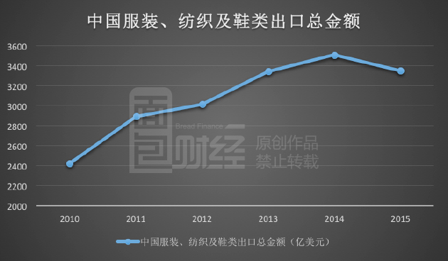 東南亞國家“招商引資” 狙擊中國制造