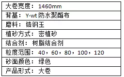 諾頓?R889+鑄造行業金屬打磨砂帶上市