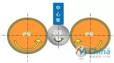 發動機零件加工技術分析