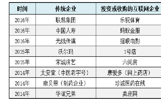 等死、找死和新生 傳統企業與互聯網互動的三種姿勢