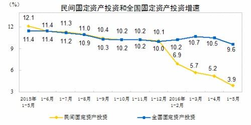 上半年中國經濟數據今公布 這四大看點你應關注