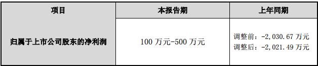 易成新能2016年半年度業(yè)績預告