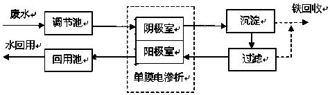 一種碳化硅酸洗廢水資源化處理工藝