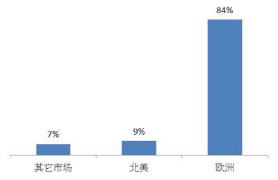 2025全球動力工具市場規模近465億美元