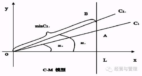 我國家族企業(yè)傳承模式的選擇與風險