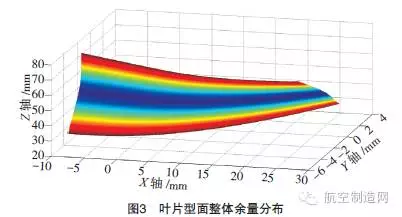 7軸聯(lián)動砂帶柔性磨拋打造航發(fā)葉片