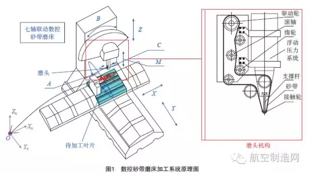 7軸聯動砂帶柔性磨拋打造航發葉片