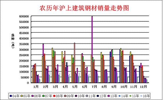 8月份鋼鐵PMI微跌至50.1% “金九”鋼市震蕩運行