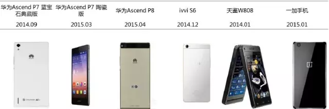 手機外殼新材料帶來了金屬加工設備的新革命