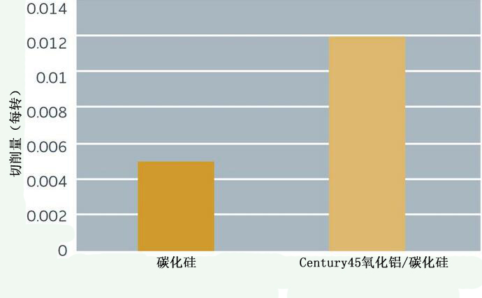 圣戈班：淺析Century45在無心磨削技術的應用