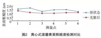 滾磨光整加工在航空發動機葉片打磨領域的應用研究