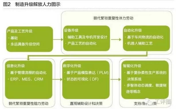 制造業要素分類與轉型升級策略選擇