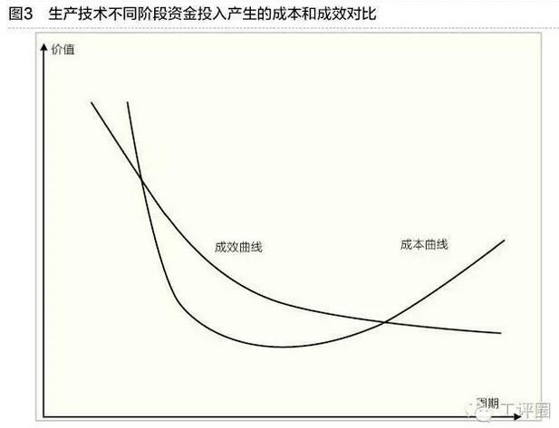 制造業要素分類與轉型升級策略選擇