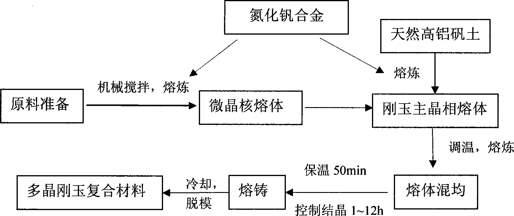 一種多晶剛玉復相材料的生產工藝