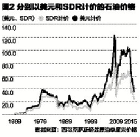 人民幣10月1日正式加入SDR 將給全球帶來影響