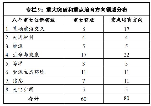 未來(lái)五年中科院將重點(diǎn)發(fā)展哪些先進(jìn)材料方向？