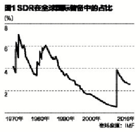 人民幣10月1日正式加入SDR 將給全球帶來影響