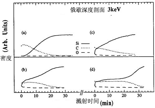 C60薄膜熱處理法制備碳化硅