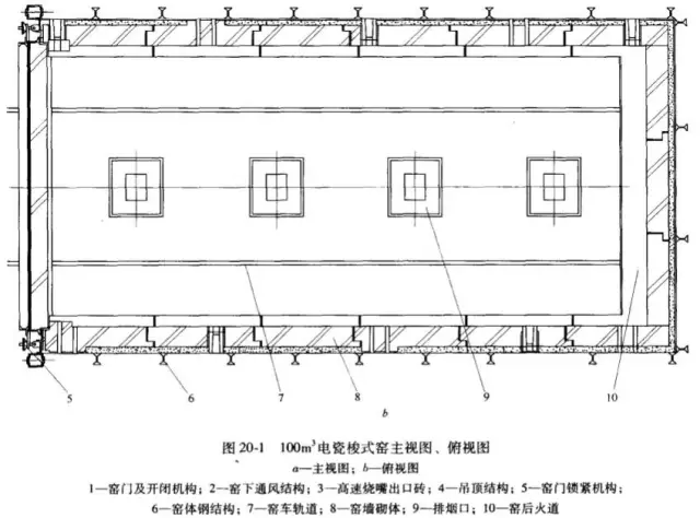 梭式窯結構特點以及窯體結構形式