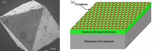 金剛石上石墨烯的自組織生長研究取得進(jìn)展