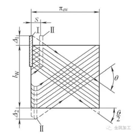 珩磨工藝及珩磨工具基本介紹