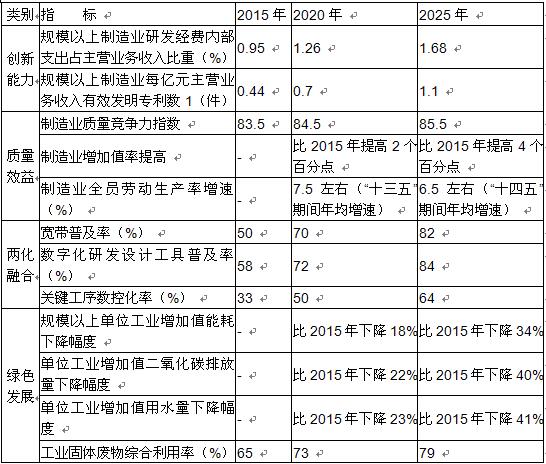 涂附磨具行業十三五規劃（三）