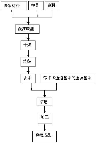 一種藍寶石雙端面精磨用金剛石磨盤及其制作方法