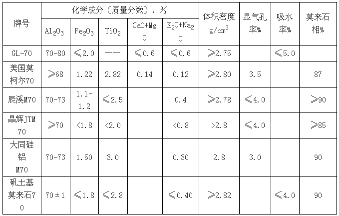 提高我國鋁土礦資源利用率的探討