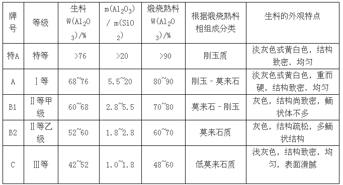 提高我國鋁土礦資源利用率的探討