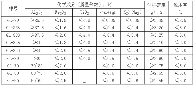 提高我國鋁土礦資源利用率的探討