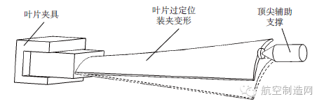 航空發(fā)動機(jī)葉片加工變形控制技術(shù)探討