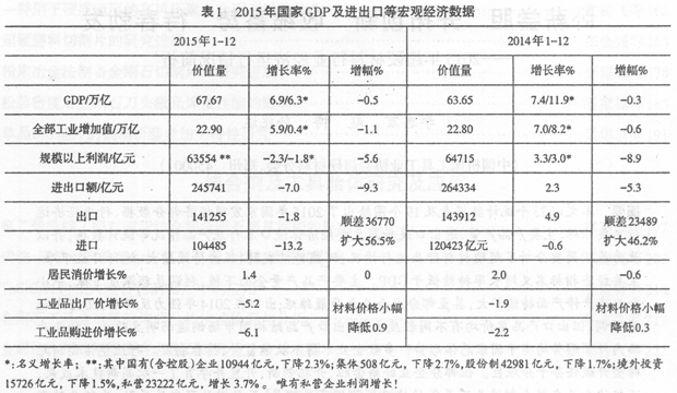 2015年超硬材料行業經濟運行情況簡析