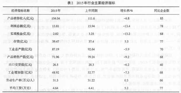 2015年超硬材料行業經濟運行情況簡析